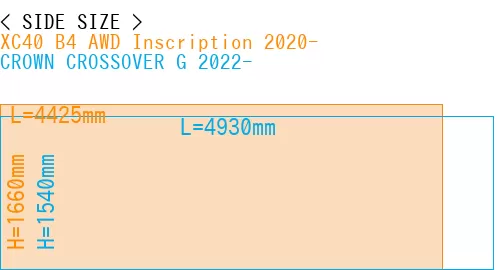#XC40 B4 AWD Inscription 2020- + CROWN CROSSOVER G 2022-